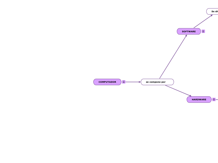 COMPUTADOR - Mapa Mental