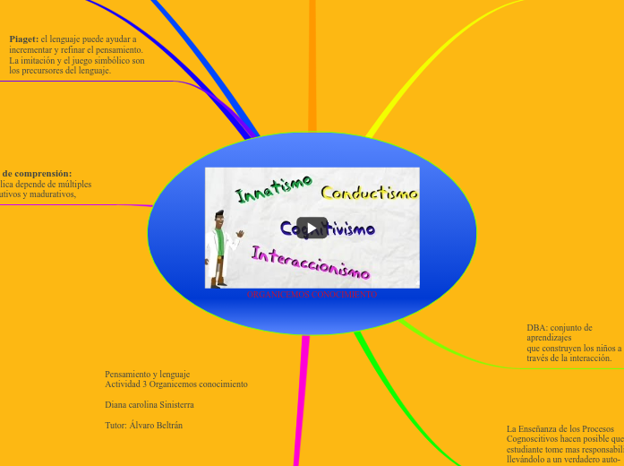 ORGANICEMOS CONOCIMIENTO ORGANICEMOS CONOCIMIENTO