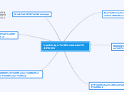 Combinign Investment Terms