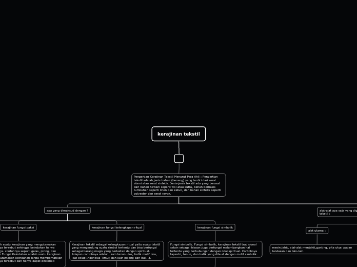 kerajinan tekstil - Mind Map