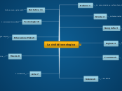 La civiltà tecnologica - Mappa Mentale