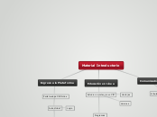 Material Introductorio - Mapa Mental