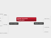 Human Impact On Environment - Mind Map