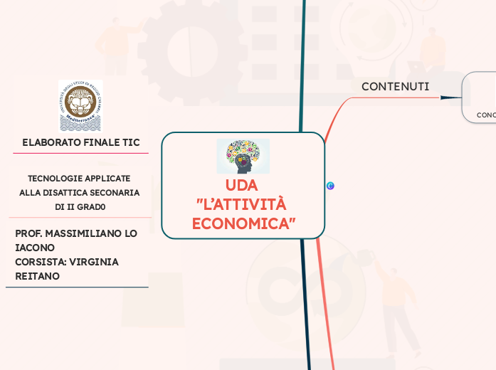 UDA "L’ATTIVITÀ ECONOMICA" - Mappa Mentale