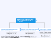 NUEVAS OLEADAS REVOLUCIONARIAS(1820-184...- Mapa Mental