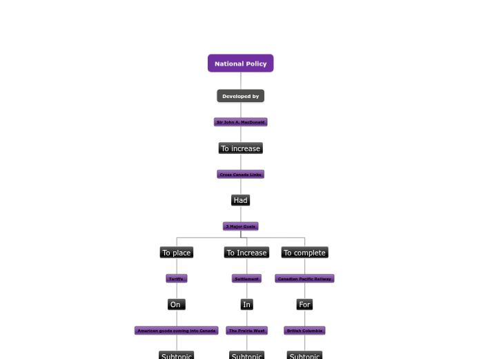 National Policy National Policy