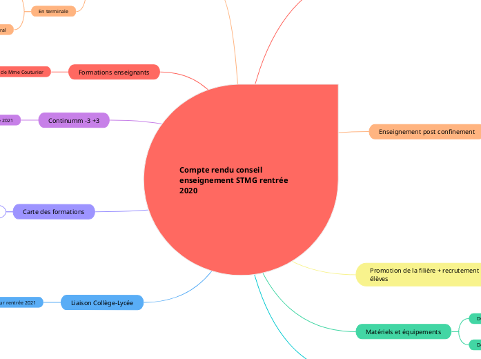 Compte rendu conseil enseignement STMG rentrée 2020 Compte rendu conseil enseignement STMG rentrée 2020