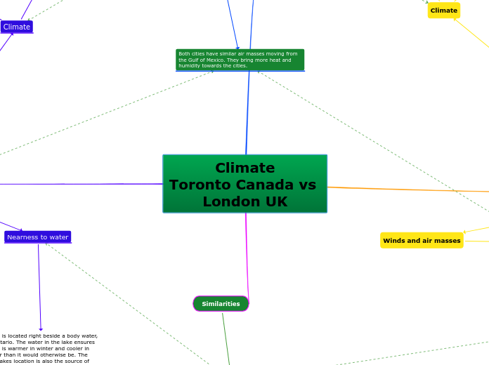 Climate
Toronto Canada vs London UK