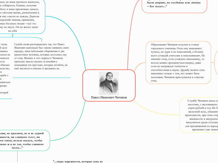 Павел Иванович Чичиков - Мыслительная карта