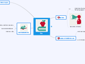 OA - Mapa Mental