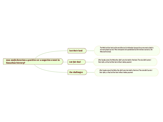 was confederation a positive or a negative...- Mind Map