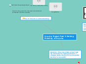 Inquiry Project Part: 3 Making Meaning of ...- Mind Map