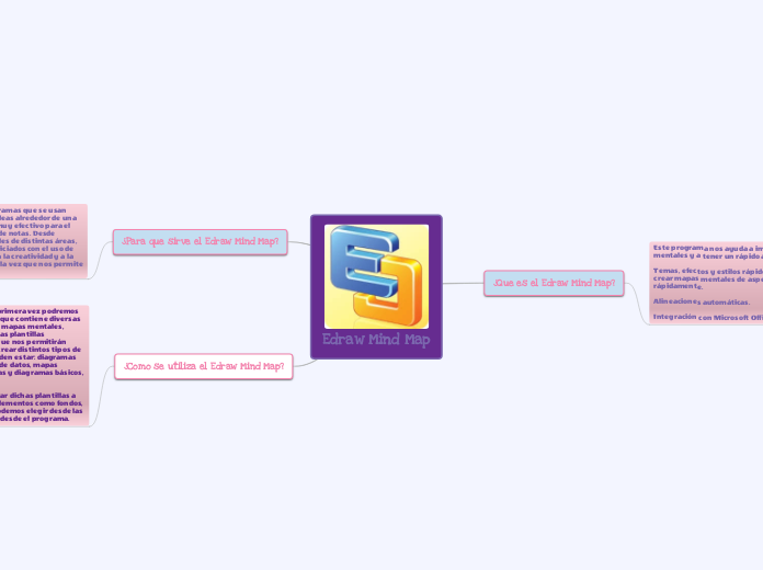 Edraw Mind Map - Mapa Mental