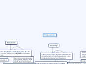 Progressivism - Mind Map