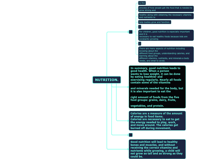 NUTRITION. - Mind Map