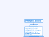 ACERCA DE LA LECTURA, los procesos de c...- Mapa Mental