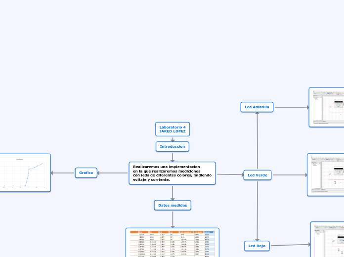 Laboratorio 4
JARED LOPEZ - Mapa Mental