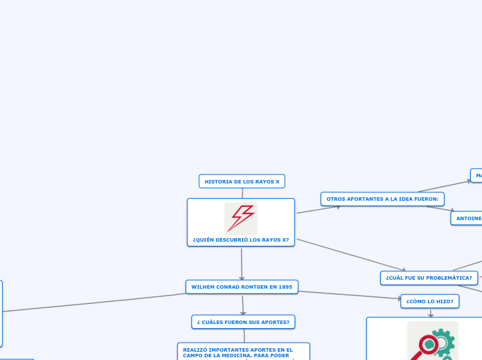 HISTORIA DE LOS RAYOS "X"