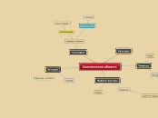 Сахалинская область - Мыслительная карта