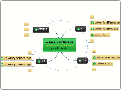 BADEN membership  ------------------------...- Mind Map