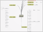 froga - Mind Map