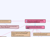 SOLUCION DE PROBLEMAS DE REDES INALAMBR...- Mapa Mental