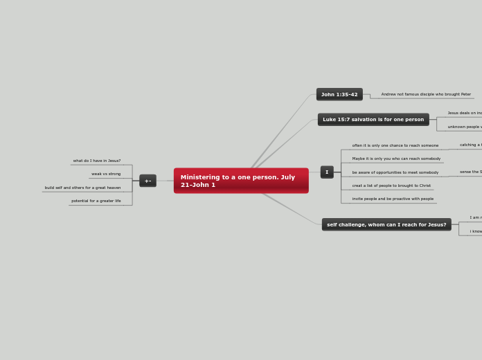 Ministering to a one person. July 21-John ...- Mind Map