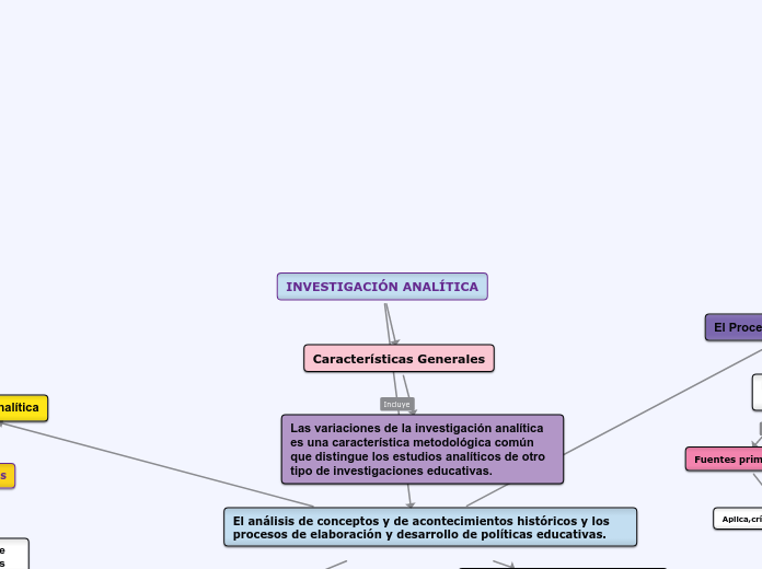 INVESTIGACIÓN ANALÍTICA