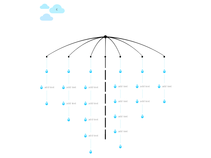 Rain-storming - Mind Map