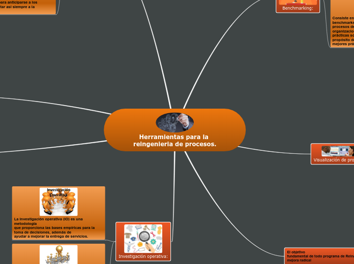 Herramientas para la reingenieria de procesos.