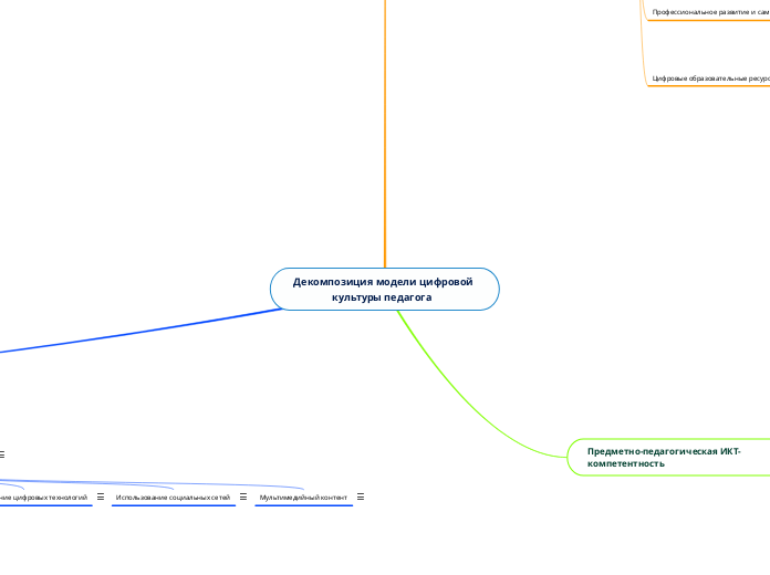 Декомпозиция модели цифровой культуры педагога  