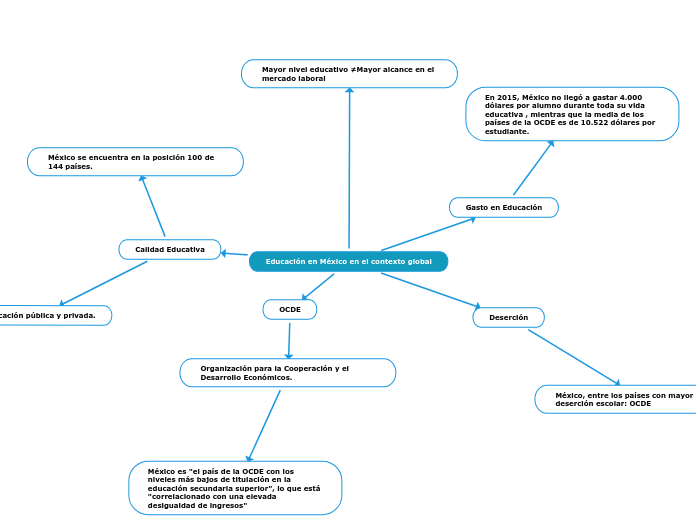 Educación en México en el contexto global