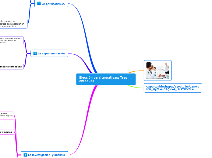 Elección de alternativas: Tres enfoques...- Mapa Mental