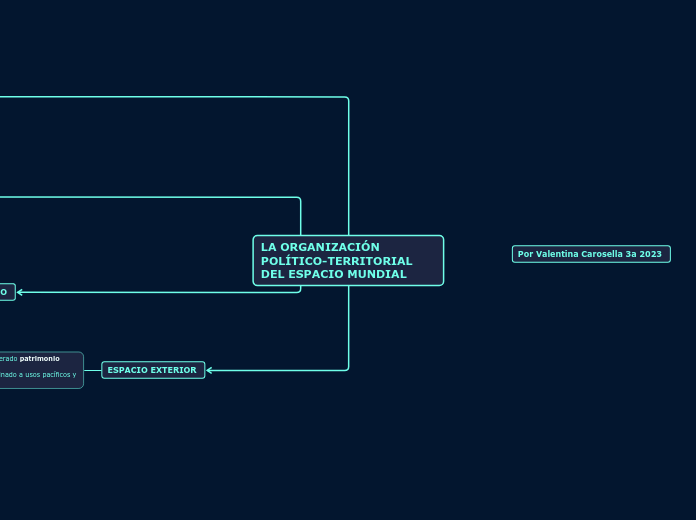 LA ORGANIZACIÓN POLÍTICO-TERRITORIAL DEL ESPACIO MUNDIAL