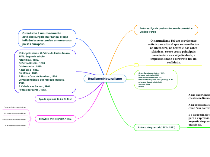 Realismo/Naturalismo - Mapa Mental