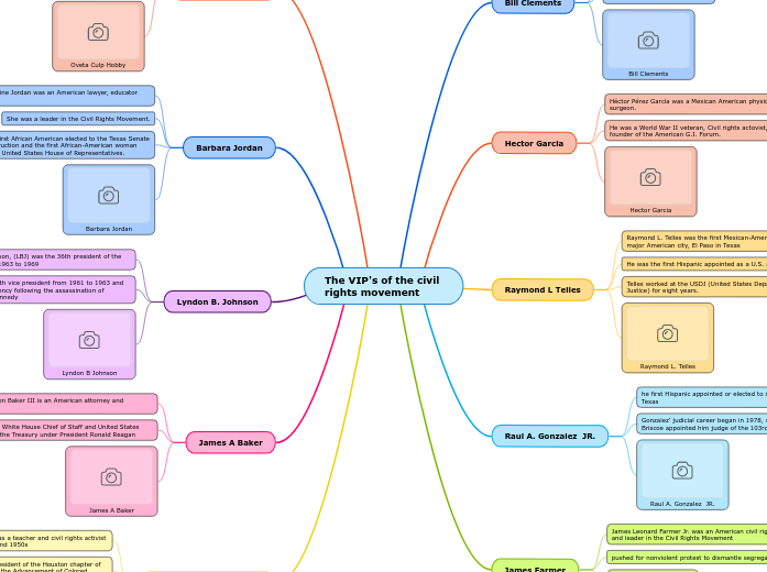 The VIP's of the civil rights movement The VIP's of the civil rights movement
