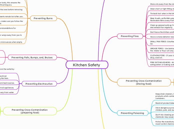 Kitchen Safety  - Mind Map