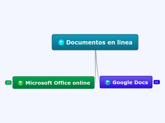 Documentos en linea - Mapa Mental