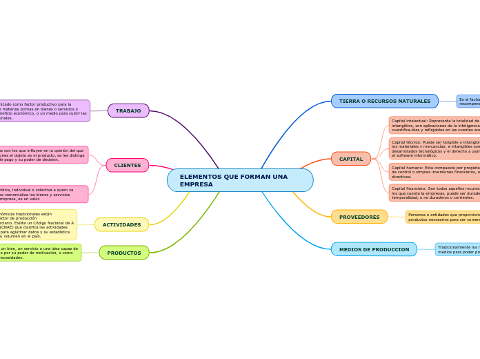 ELEMENTOS QUE FORMAN UNA EMPRESA