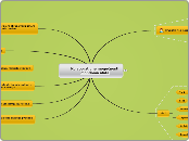 Kolaborativne mogućnosti       mondoma ala...- Mind Map