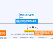 Las Operaciones Matemáticas y sus propi...- Mapa Mental