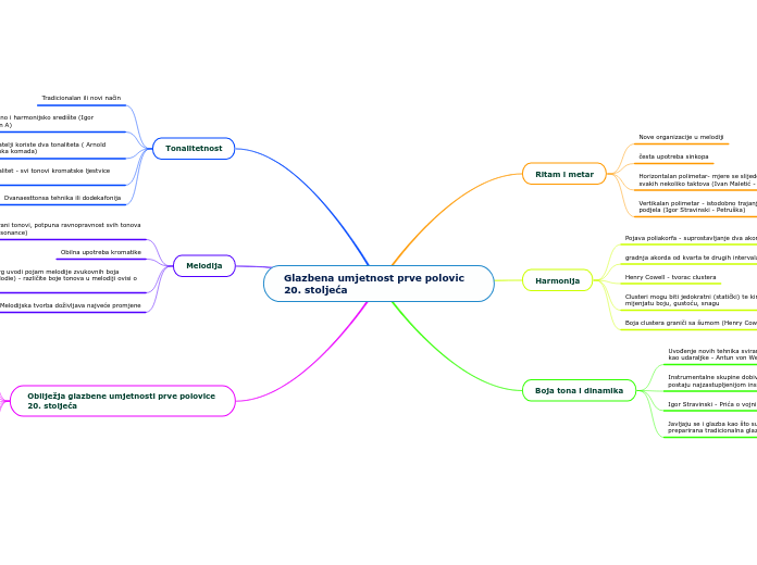 Glazbena umjetnost prve polovic 20. stolje...- Mind Map