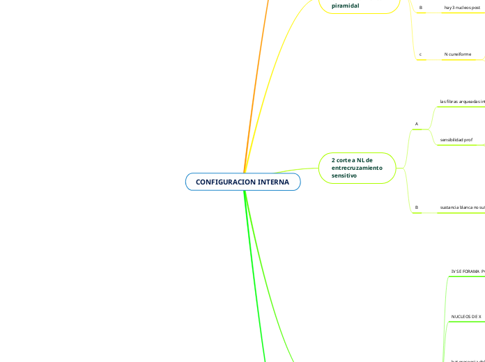 CONFIGURACION INTERNA  - Mapa Mental