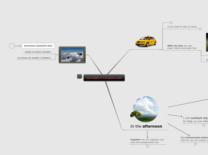 tecnología en transporte cuba - Mind Map