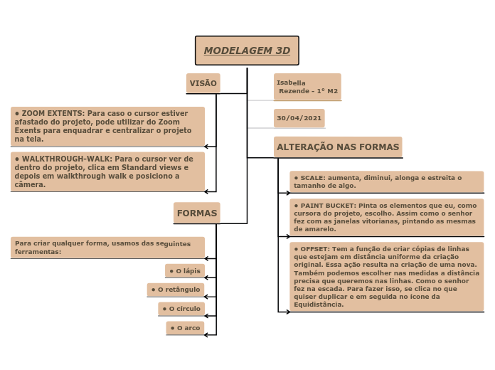 MODELAGEM 3D - Mapa Mental