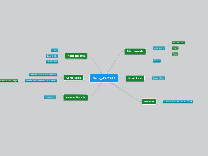 Sada_43/2018 - Mind Map