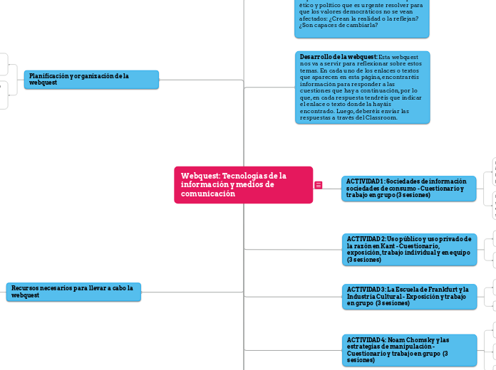 Webquest: Tecnologías de la información...- Mapa Mental