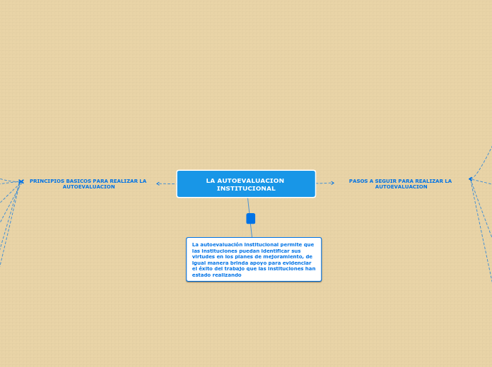 LA AUTOEVALUACION INSTITUCIONAL