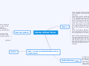 History of Rock Music - Mind Map