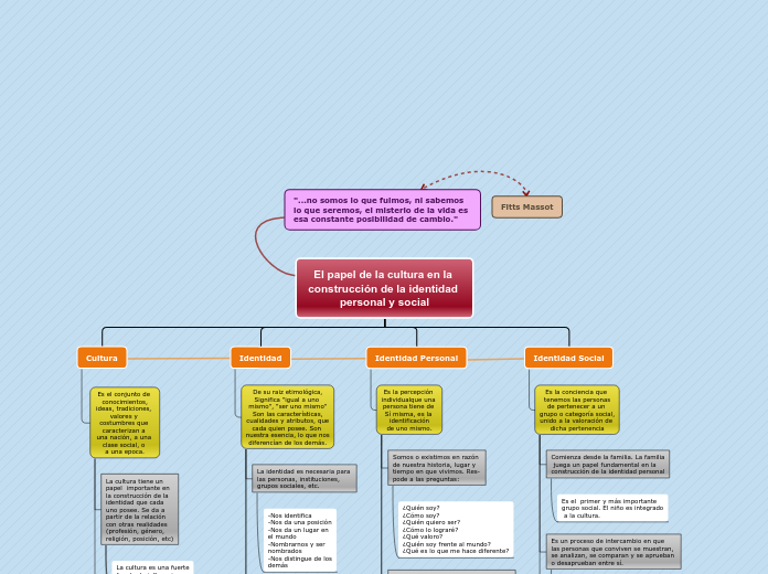 El papel de la cultura en la construcci...- Mapa Mental